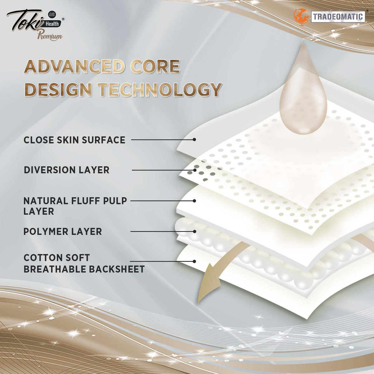 TokiHealth Ultra Thin Adult Diaper Pants